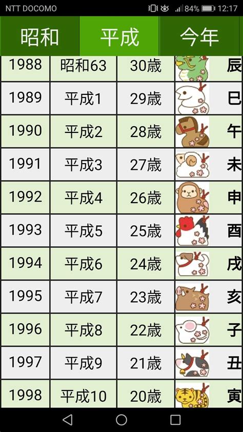 1997 丑年|丑年（うしどし） – 年齢・干支早見表